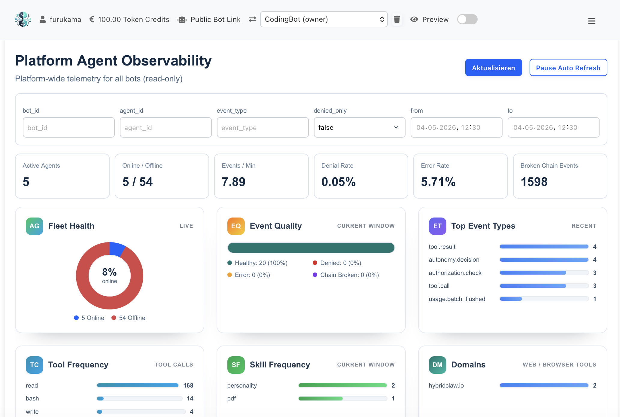 HybridClaw Observability Dashboard with Gateway, Agent and Execution spans, latency and cost-per-task KPIs.